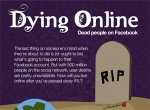 Surprising Facts About Death On Facebook