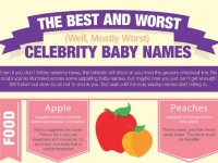 The Best & Worst Celebrity Baby Names [Infographic]