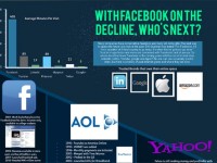 The Decline Of Facebook [Infographic]
