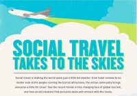 Social Travel takes to the Skies (Infographic)