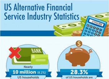 Alternative Financial Service Industry Statistics