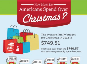 How Much Do Americans Spend Over Christmas? [Infographic]