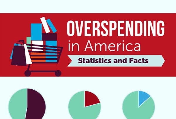 Overspending in America – Statistics and Facts [Infographic]