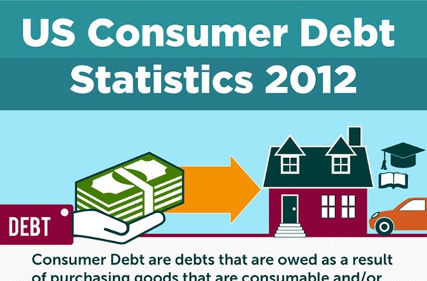 US Consumer Debt Statistics and Trends 2012 [Infographic]