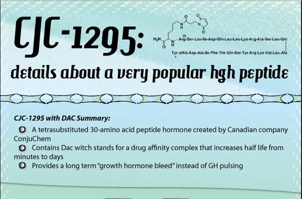 Popular hgh peptide - CJC-1295 (Infographic)