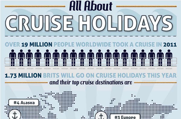 Cruise Holidays Infographic