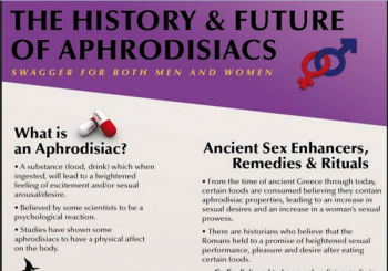 The History and Future of Aphrodisiacs