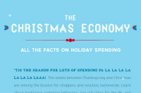 Holiday Spending - Christmas Economy [Infographic]