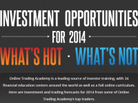 Investment Opportunities Projections for 2014 [Infographic]