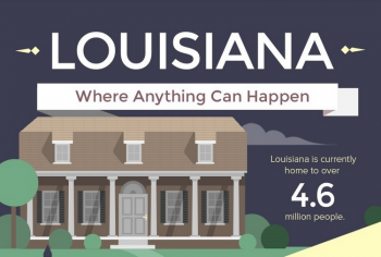 Louisiana - Where Anything Can Happen [Infographic]