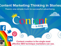 Content Marketing: Thinking in Stories [Infographic]