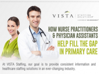 How Nurse Practitioners and Physician Assistants Can Help Fill the Gap in Primary Care [Infographic]