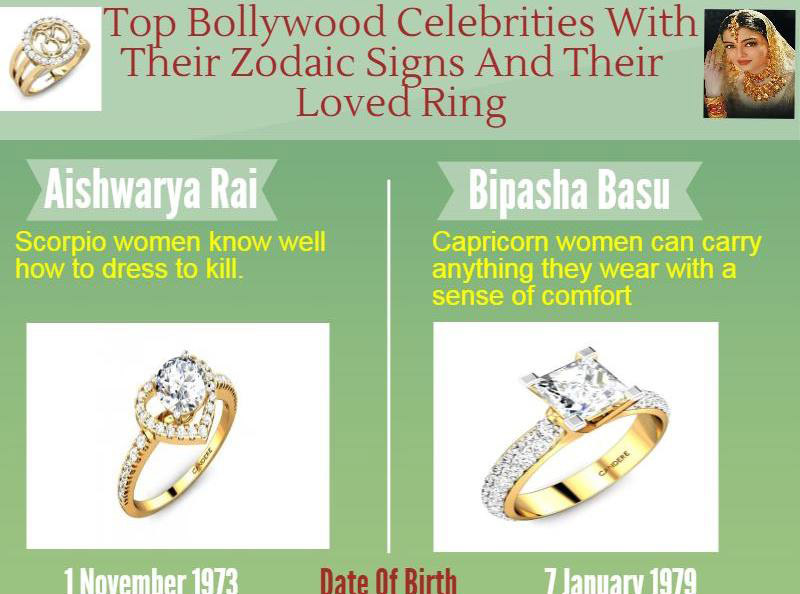 Top Bollywood celebrities with their Zodaic signs and their loved ring