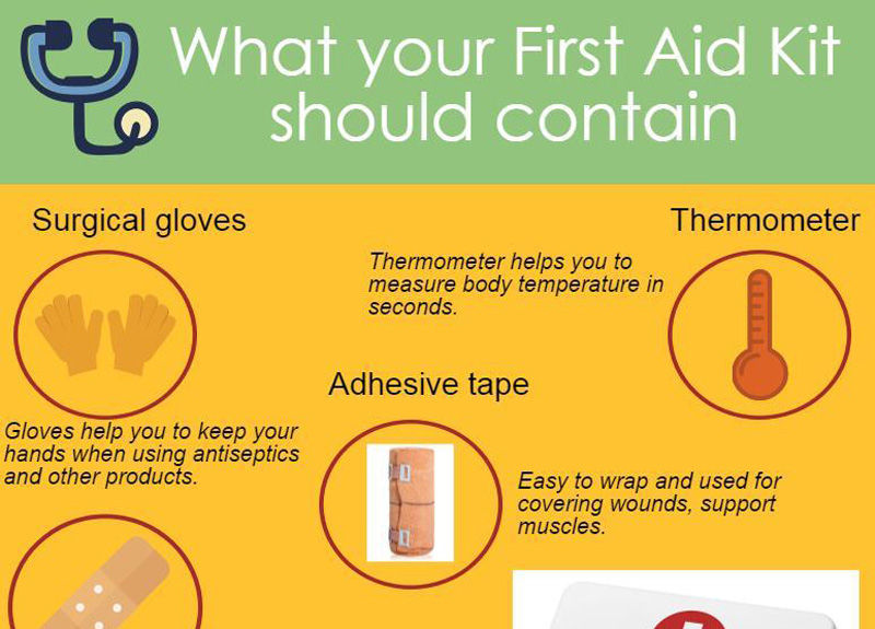 What your First Aid Kit should contain [Infographic]