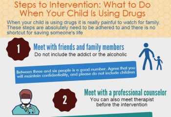 Steps to Intervention: What to Do When Your Child Is Using Drugs [Infographic]