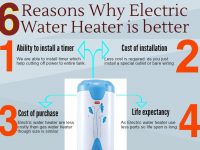 6 Reasons Why Electric Water Heater Is Better [Infographic]