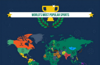 World's Most Popular Sports [Infographic]