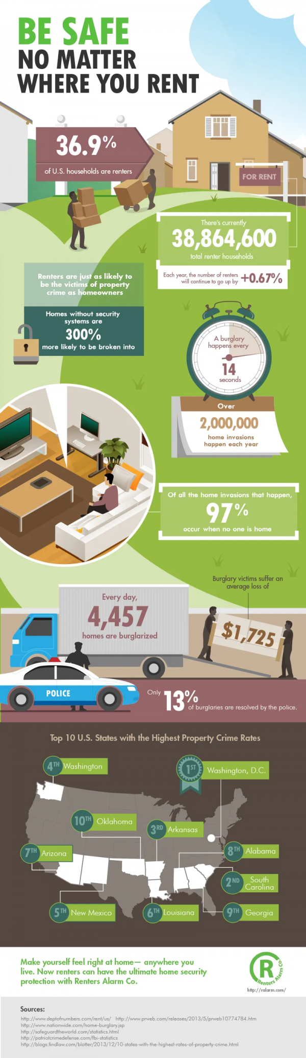 Be Safe No Matter Where You Rent [Infographic]