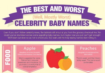The Best & Worst Celebrity Baby Names [Infographic] | EpidemicFun.com