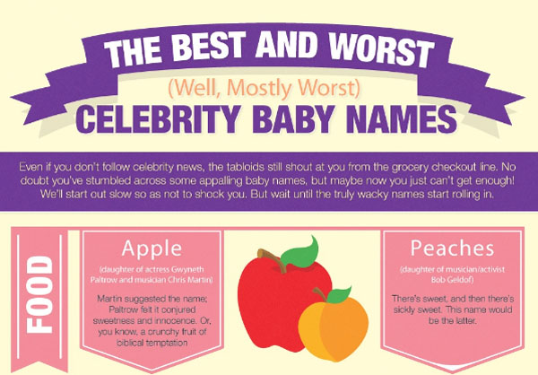 The Best & Worst Celebrity Baby Names [Infographic]