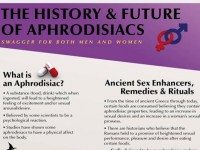 The History and Future of Aphrodisiacs – Swagger For Both Men and Women (Infographic)