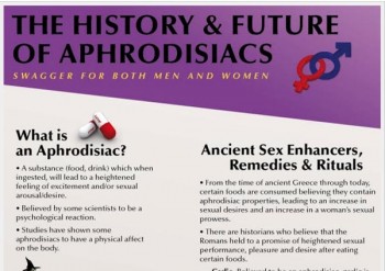 The History and Future of Aphrodisiacs – Swagger For Both Men and Women (Infographic)