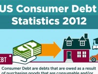 US Consumer Debt Statistics and Trends 2012 [Infographic]