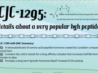 Popular hgh peptide - CJC-1295 (Infographic)