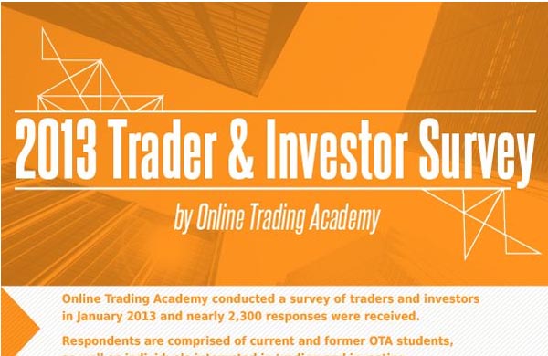 2013 Trader and Investor Survey Results [Infographic]