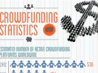 Crowdfunding Statistics and Trends [Infographic]