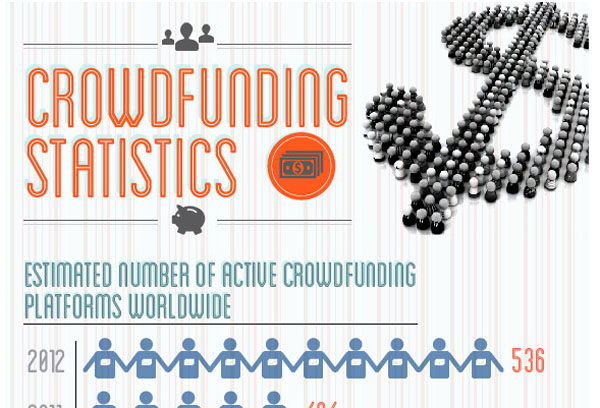 Crowdfunding Statistics and Trends [Infographic]