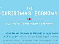 Holiday Spending - Christmas Economy [Infographic]
