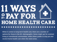 A 11 Ways To Pay For Home Healthcare [Infographic]