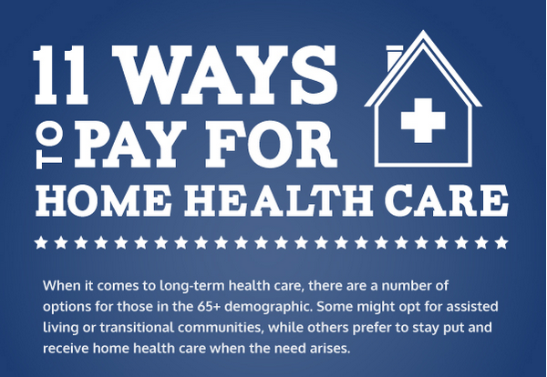 A 11 Ways To Pay For Home Healthcare [Infographic]