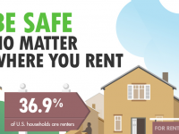 Be Safe No Matter Where You Rent [Infographic]