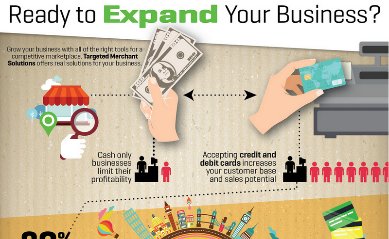 Ready to Expand Your Business? [Infographic]