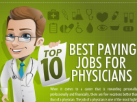 Top 10 Best Paying Jobs for Physicians [Infographic]
