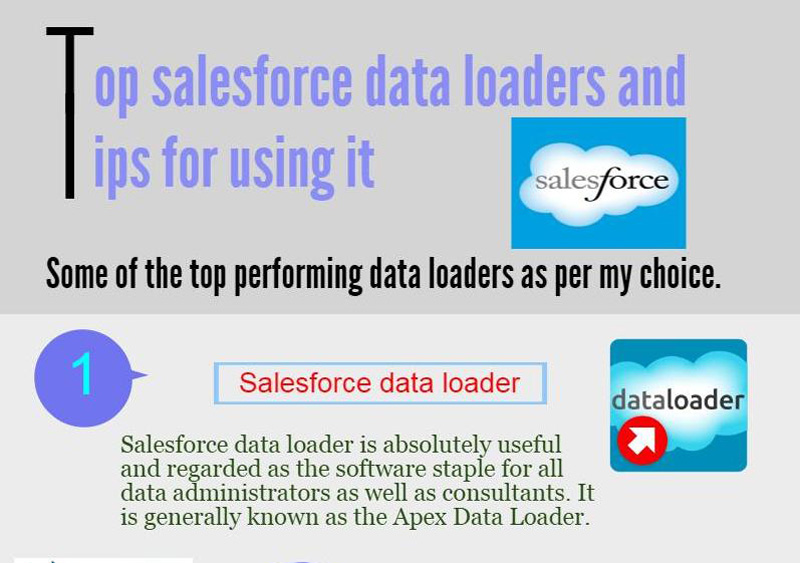 Top Salesforce data loaders and tips for using it