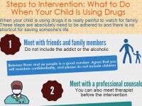 Steps to Intervention: What to Do When Your Child Is Using Drugs [Infographic]