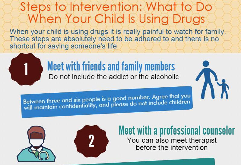 Steps to Intervention: What to Do When Your Child Is Using Drugs [Infographic]