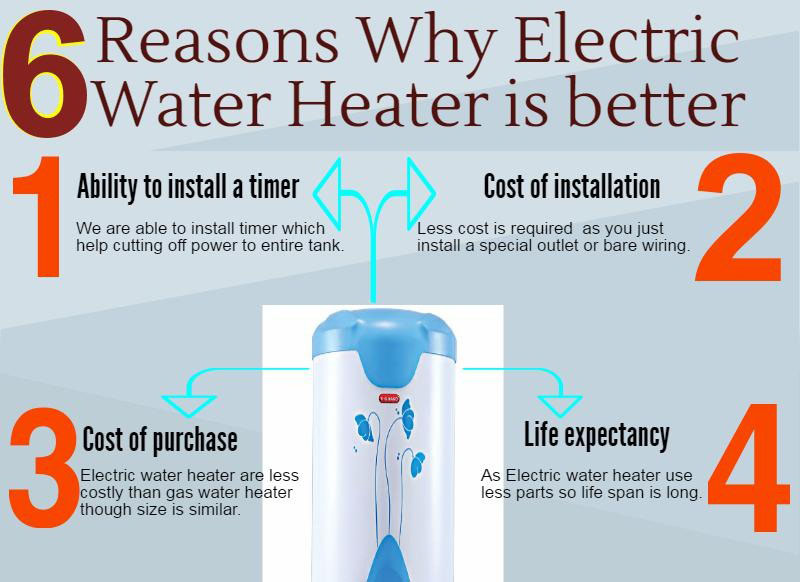 6 Reasons Why Electric Water Heater Is Better [Infographic]